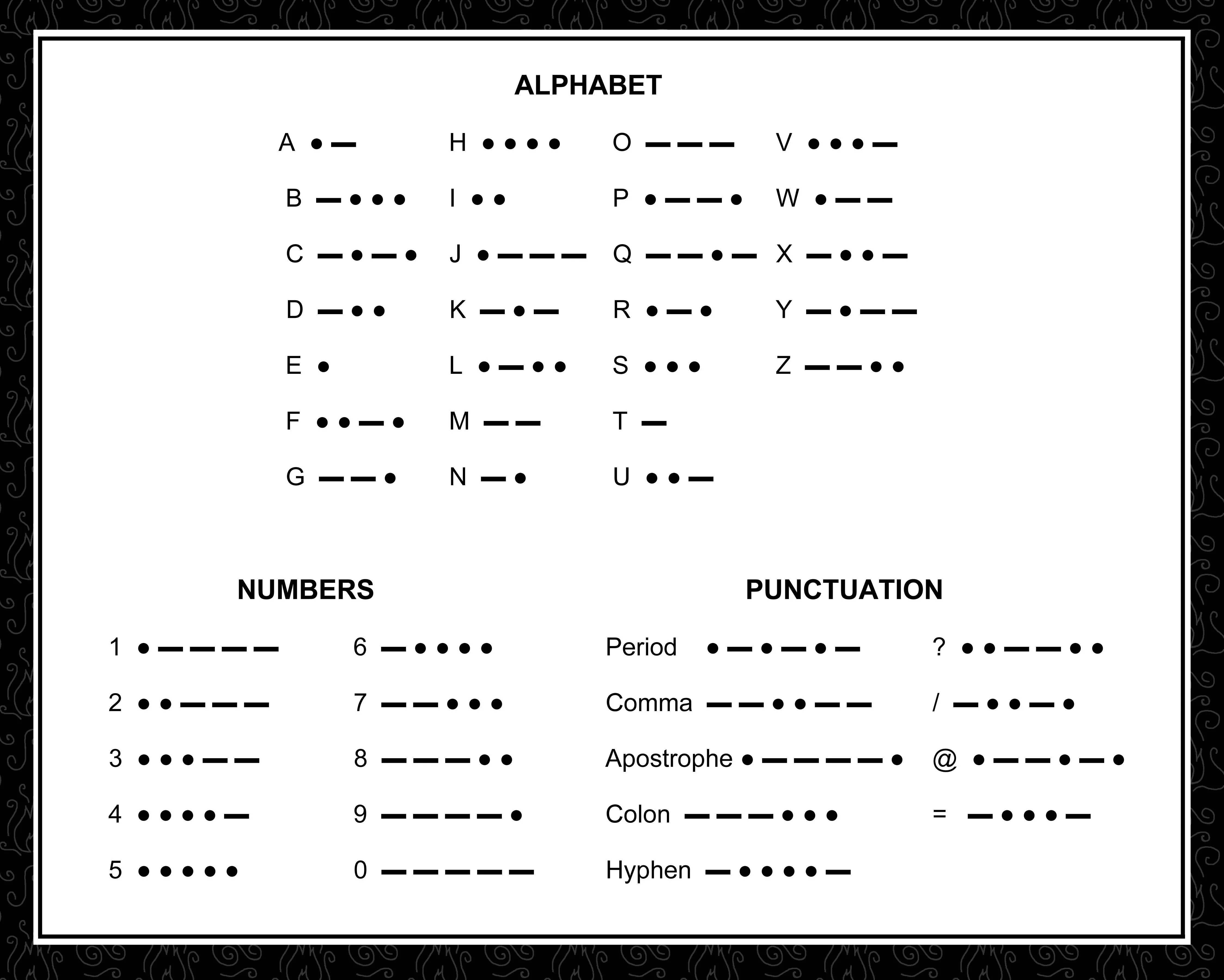 Morse Code Alphabet Chart